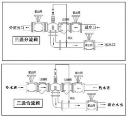 自力式三通分流|合流閥溫度控制閥安裝圖