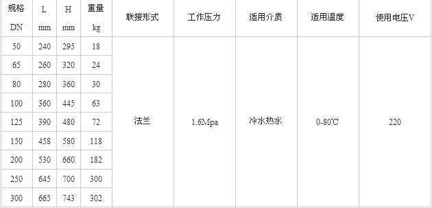水力電動控制閥結(jié)構(gòu)尺寸數(shù)據(jù) 水力電動控制閥結(jié)構(gòu)尺寸數(shù)據(jù)