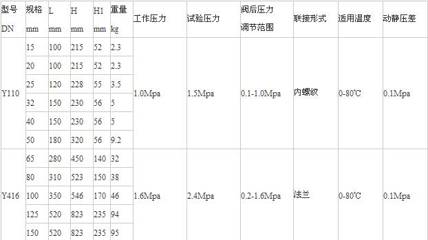 Y110、Y416減壓穩(wěn)壓閥老型尺寸